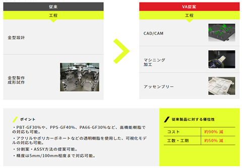 製造業に特化したホームページ制作サービス 株式会社ncネットワーク