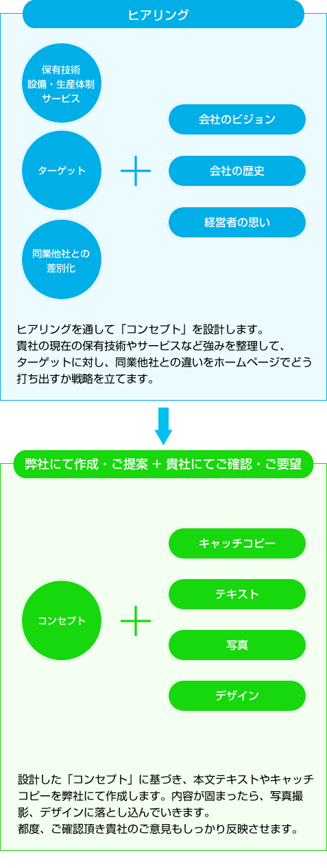 製造業に特化したホームページ制作サービス 株式会社ncネットワーク